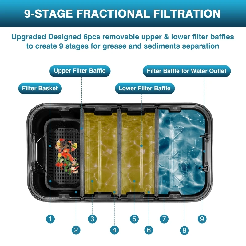 Commercial Oil-water Separator - Commercial Kitchen Grease Interceptor review and price