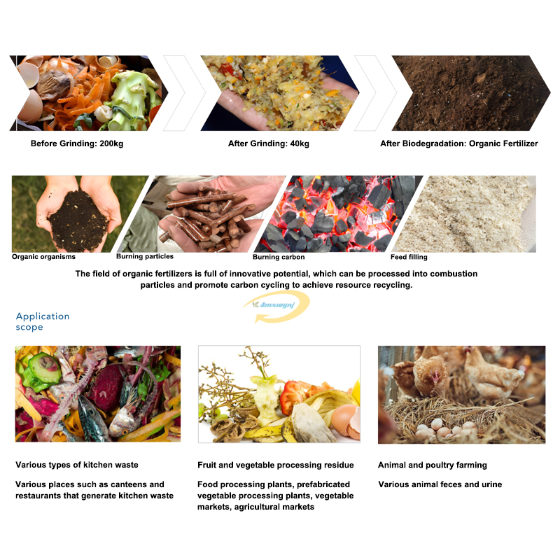 Commercial Kitchen Food Waste  - Commercial Kitchen Garbage Disposal review and price